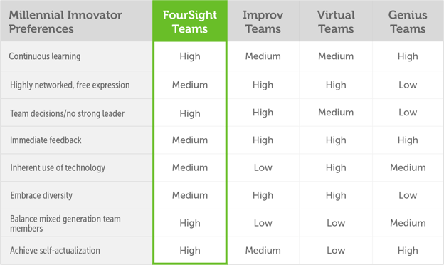 FourSight_graph for IBM