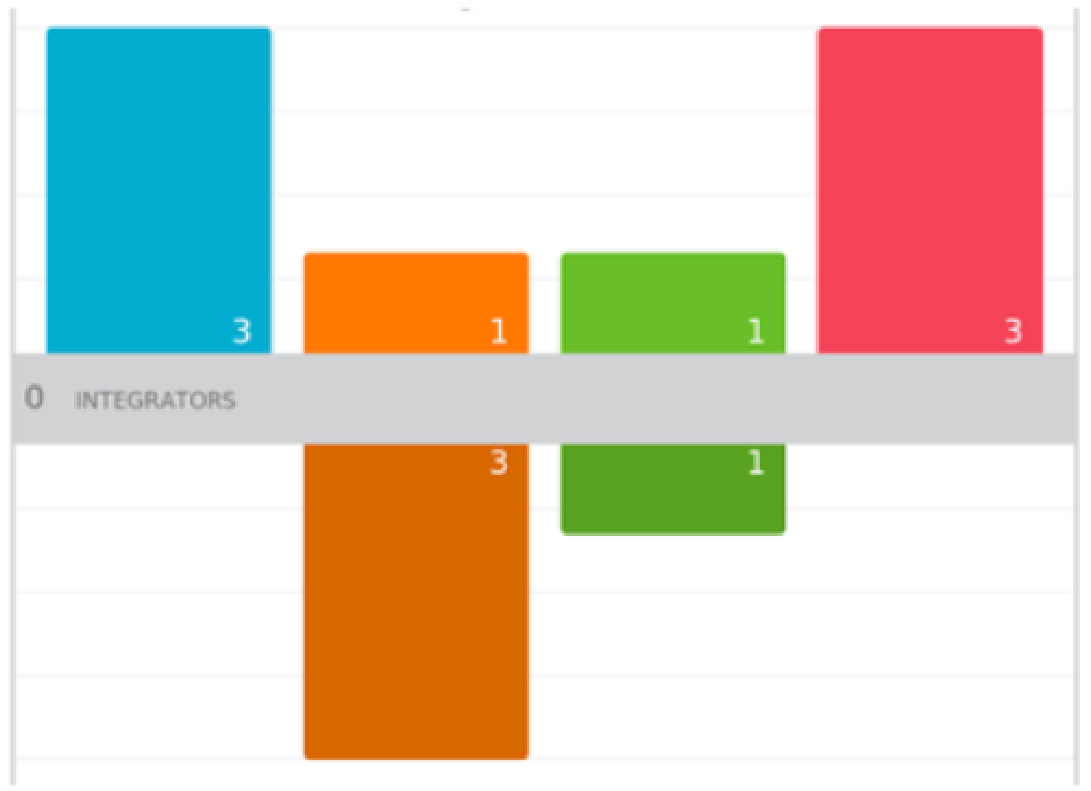 opperations graph