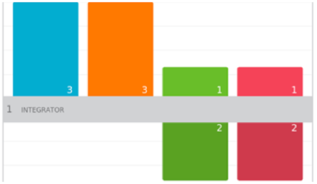 strategy graph