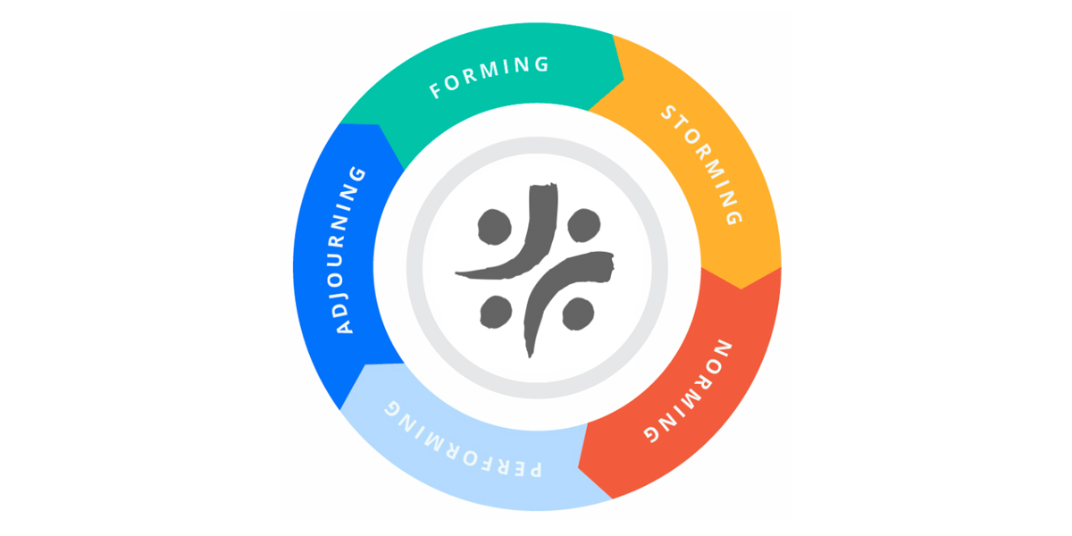 foursight problem solving model